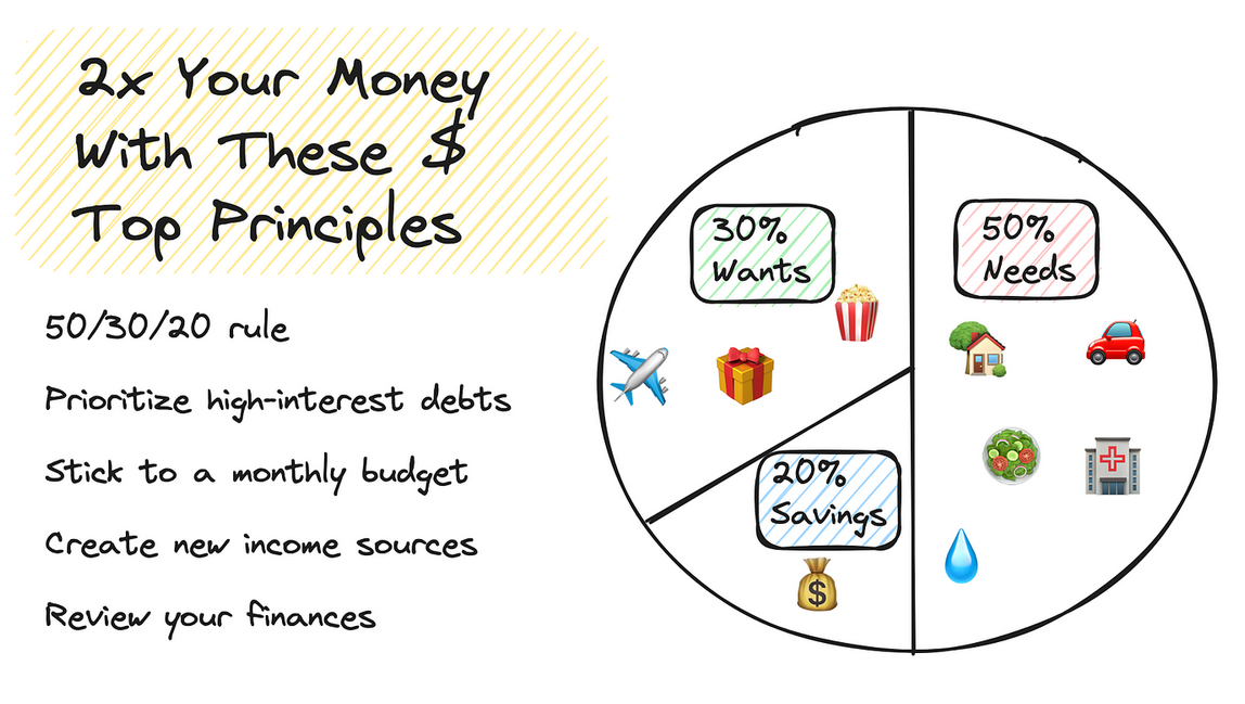 Personal Finance Tips to Build Wealth and Financial Stability