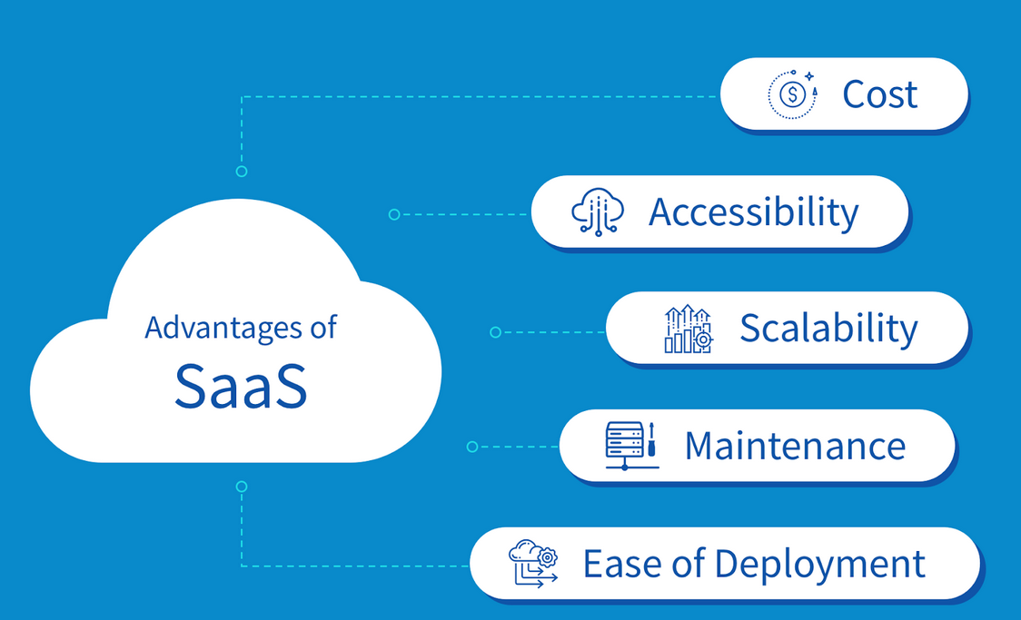 Top Benefits of SaaS for Modern Businesses