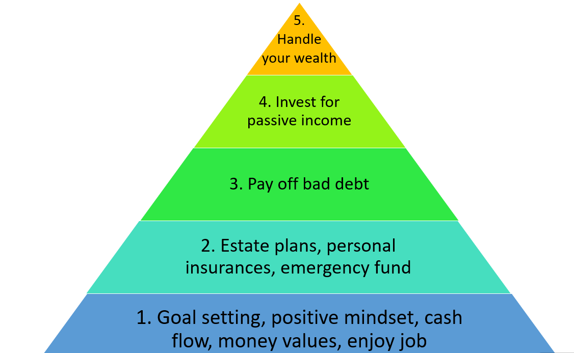 Top Finance Strategies to Achieve Financial Freedom